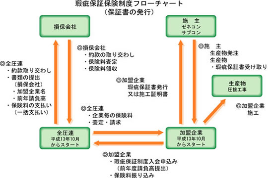 保証書の発行