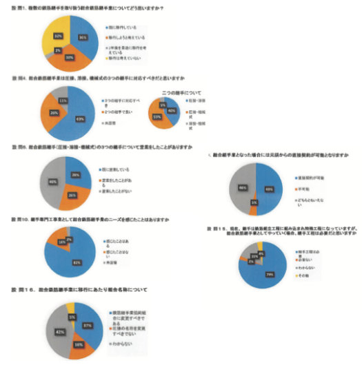 総合継手業アンケート調査