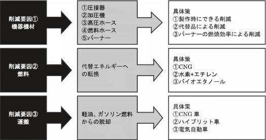 全国圧接業協同組合連合会　会長 嘉藤 裕一