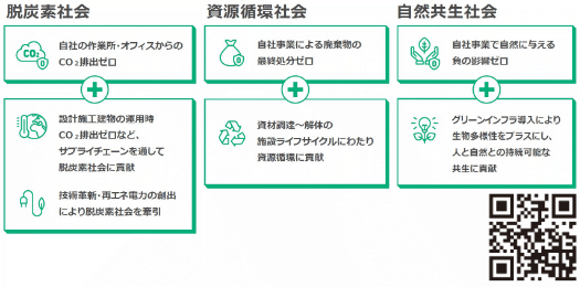 図−1：SHIMZ Beyond Zero 2050　目指すべき持続可能な社会に向けた目標及びWEBサイトリンク