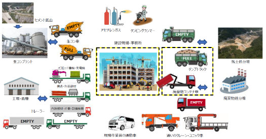 図−３：作業所CO2の計測範囲