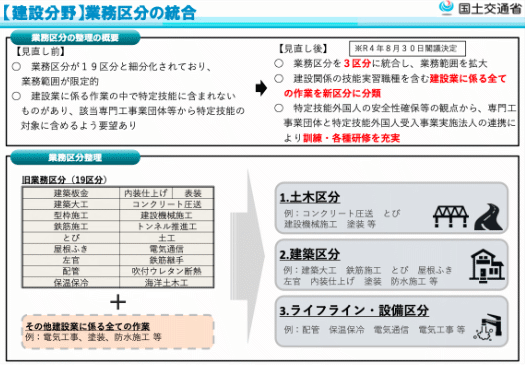 資料１　【建設分野】業務区分の統合